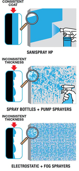 Sprayers Coverage Comparisons